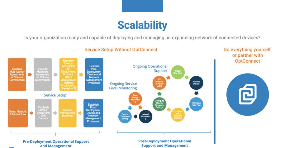 OptConnect Scalability and Reliability